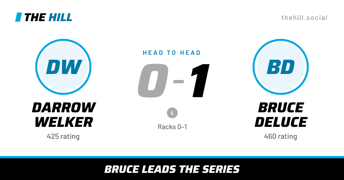 The share card: Darrow Welker vs Bruce Deluce, 0–1 head to head on The Hill