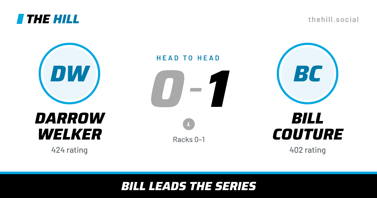 The share card: Darrow Welker vs Bill Couture, 0–1 head to head on The Hill