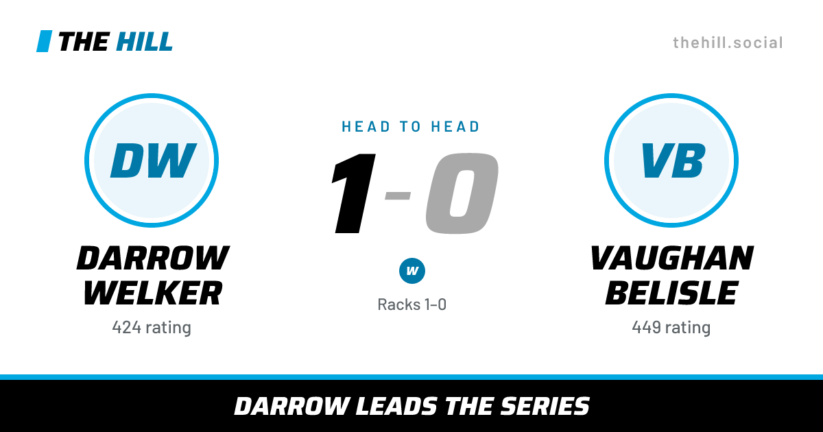 The share card: Darrow Welker vs Vaughan Belisle, 1–0 head to head on The Hill