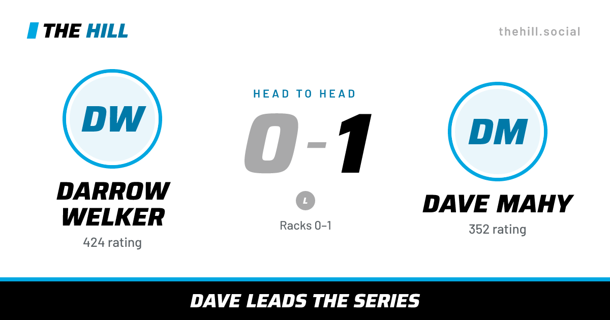 The share card: Darrow Welker vs Dave Mahy, 0–1 head to head on The Hill