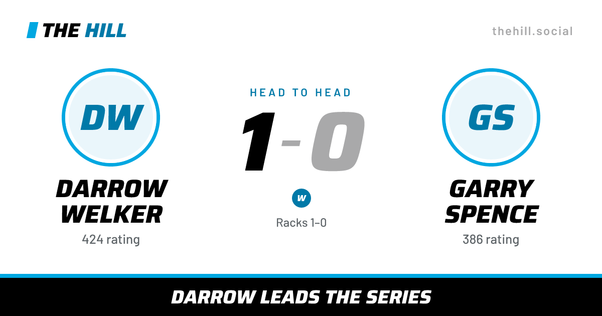 The share card: Darrow Welker vs Garry Spence, 1–0 head to head on The Hill