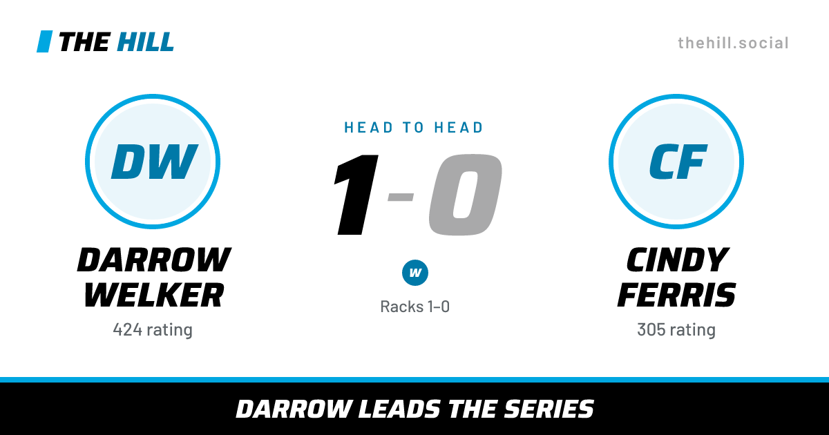 The share card: Darrow Welker vs Cindy Ferris, 1–0 head to head on The Hill