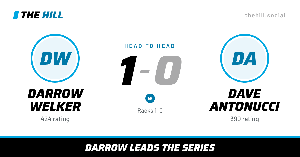 The share card: Darrow Welker vs Dave Antonucci, 1–0 head to head on The Hill