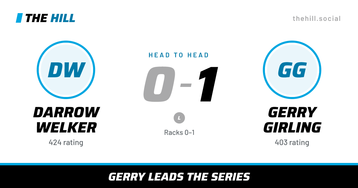 The share card: Darrow Welker vs Gerry Girling, 0–1 head to head on The Hill