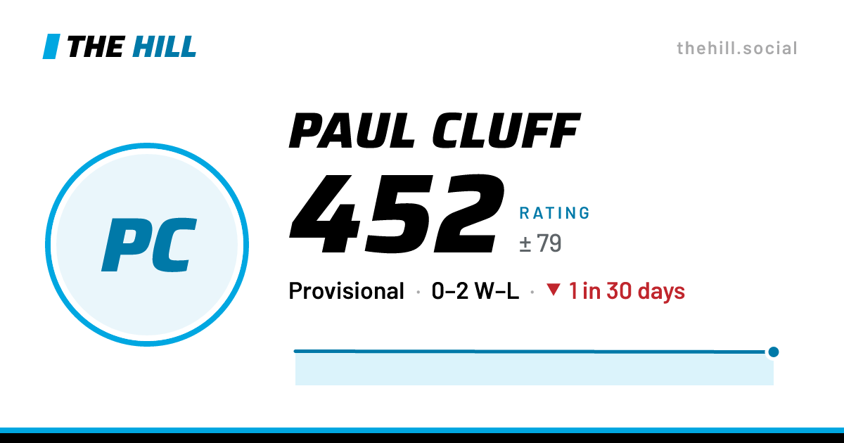 The share card: Paul Cluff: 440 rating on The Hill
