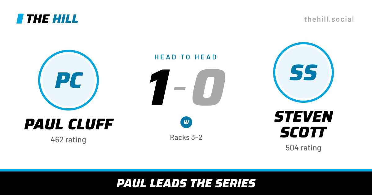 The share card: Paul Cluff vs Steven Scott, 1–0 head to head on The Hill