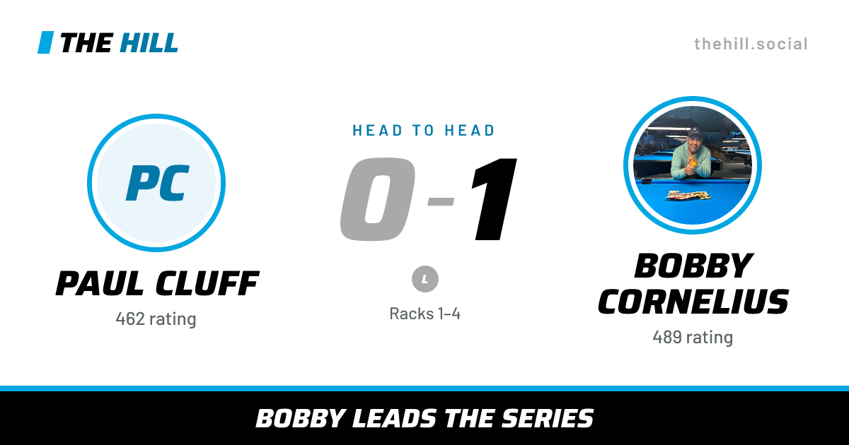 The share card: Paul Cluff vs Bobby Cornelius, 0–1 head to head on The Hill