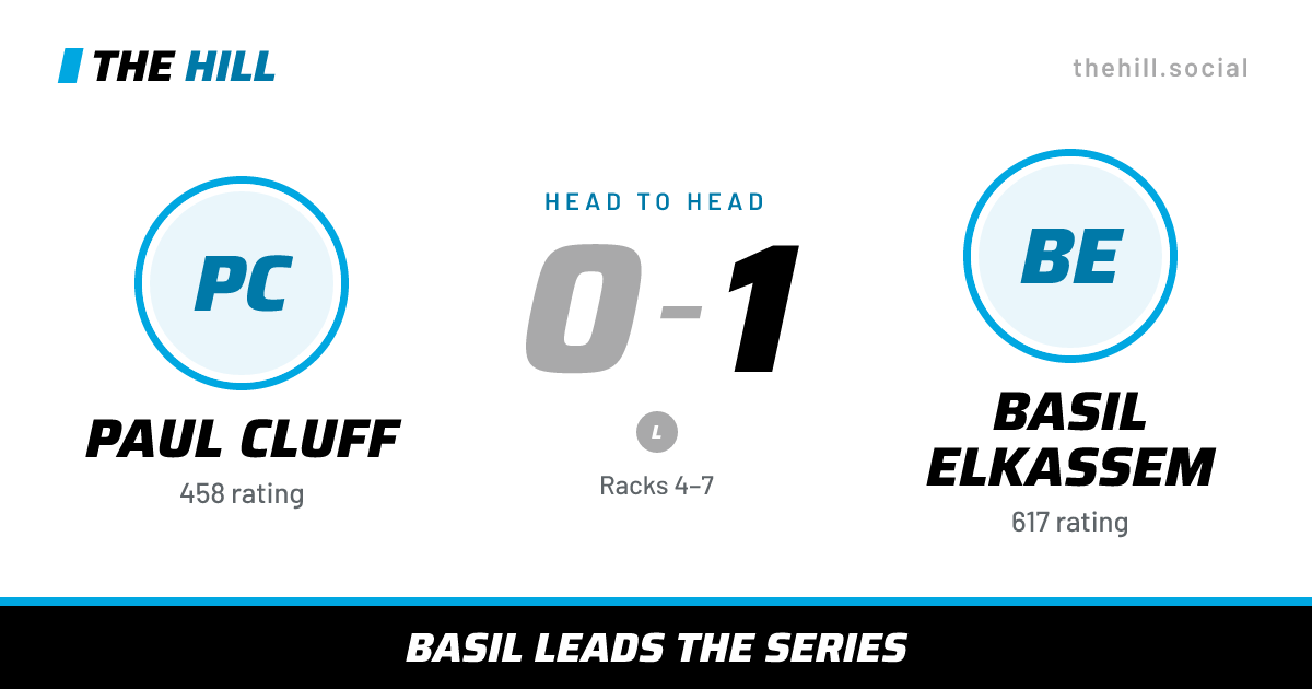 The share card: Paul Cluff vs Basil Elkassem, 0–1 head to head on The Hill