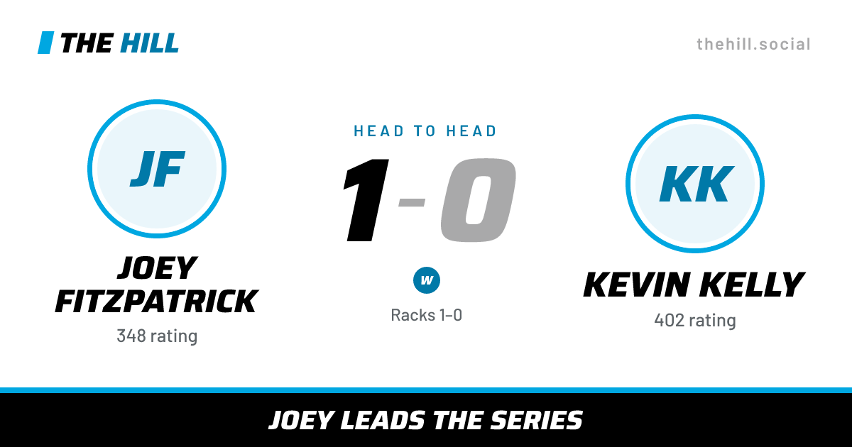 The share card: Joey Fitzpatrick vs Kevin Kelly, 1–0 head to head on The Hill