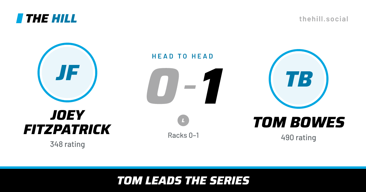 The share card: Joey Fitzpatrick vs Tom Bowes, 0–1 head to head on The Hill
