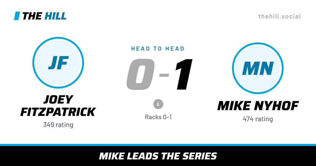 The share card: Joey Fitzpatrick vs Mike Nyhof, 0–1 head to head on The Hill