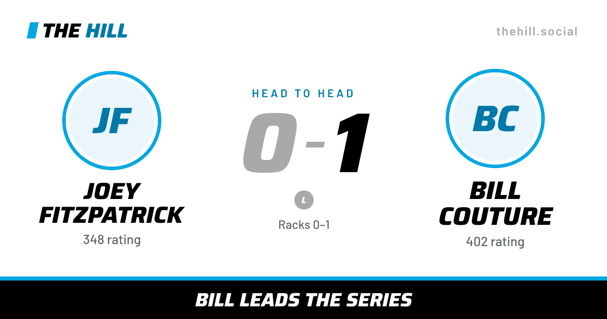 The share card: Joey Fitzpatrick vs Bill Couture, 0–1 head to head on The Hill
