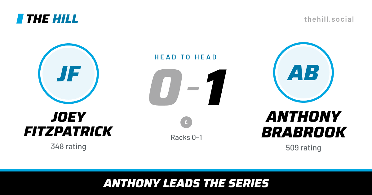 The share card: Joey Fitzpatrick vs Anthony Brabrook, 0–1 head to head on The Hill