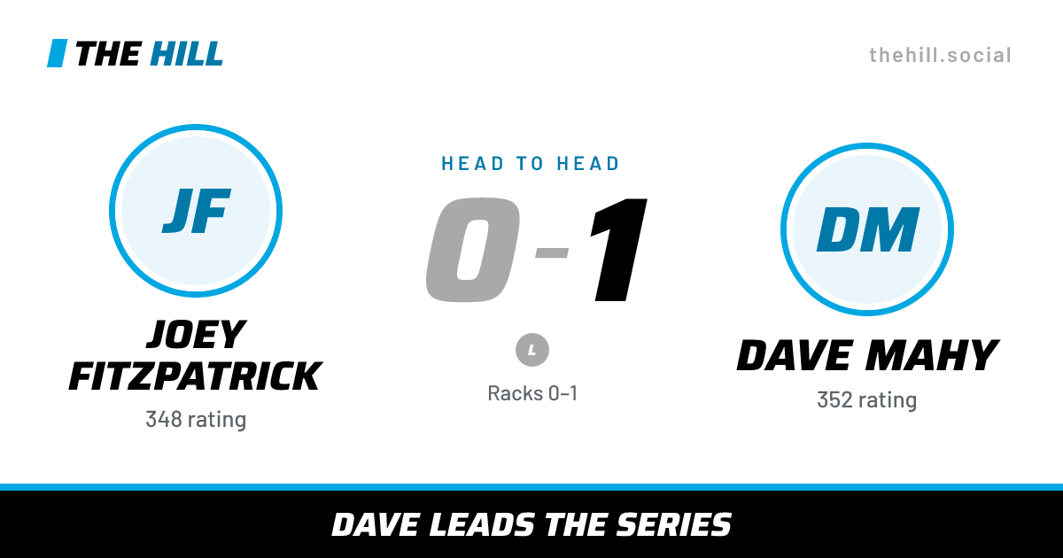 The share card: Joey Fitzpatrick vs Dave Mahy, 0–1 head to head on The Hill
