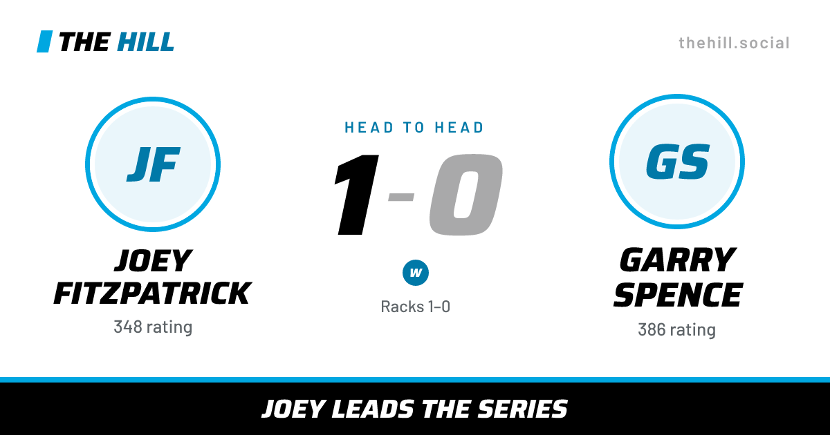The share card: Joey Fitzpatrick vs Garry Spence, 1–0 head to head on The Hill