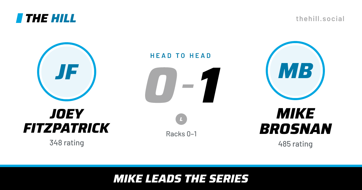 The share card: Joey Fitzpatrick vs Mike Brosnan, 0–1 head to head on The Hill