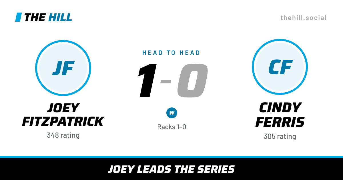 The share card: Joey Fitzpatrick vs Cindy Ferris, 1–0 head to head on The Hill