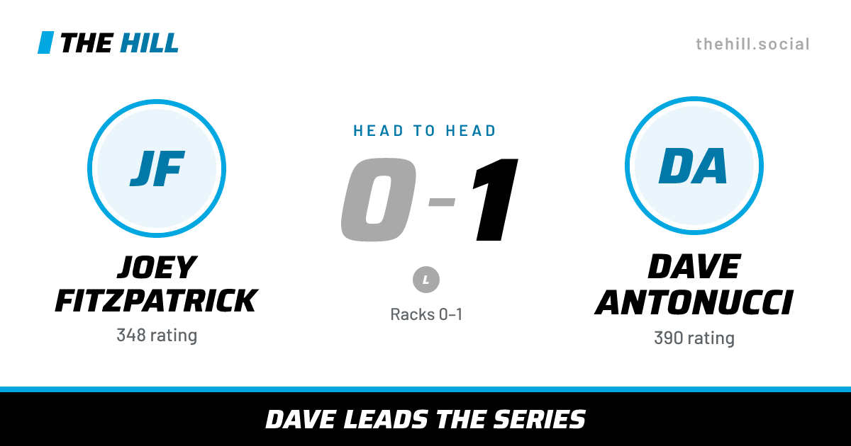 The share card: Joey Fitzpatrick vs Dave Antonucci, 0–1 head to head on The Hill