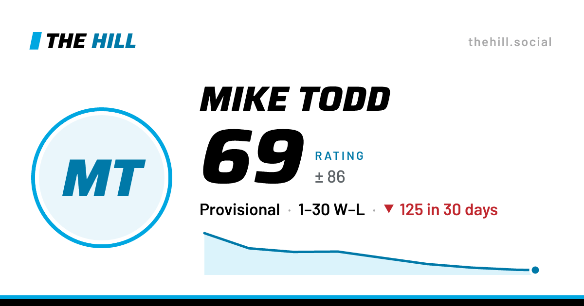 The share card: Mike Todd: 70 rating on The Hill