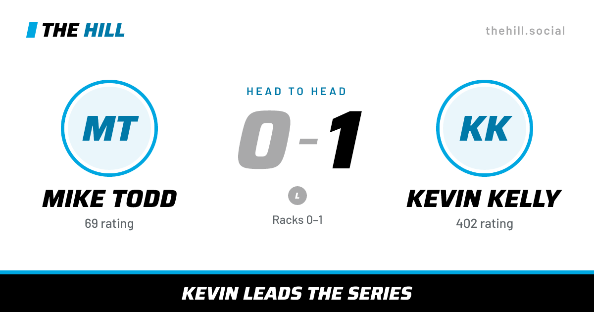 The share card: Mike Todd vs Kevin Kelly, 0–1 head to head on The Hill