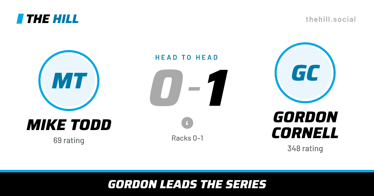 The share card: Mike Todd vs Gordon Cornell, 0–1 head to head on The Hill