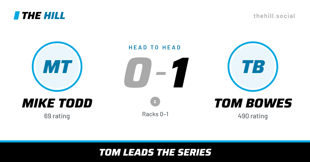 The share card: Mike Todd vs Tom Bowes, 0–1 head to head on The Hill