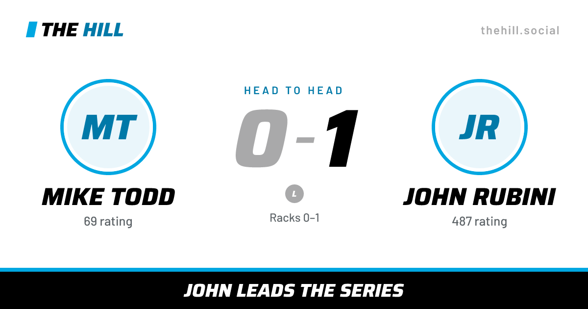 The share card: Mike Todd vs John Rubini, 0–1 head to head on The Hill