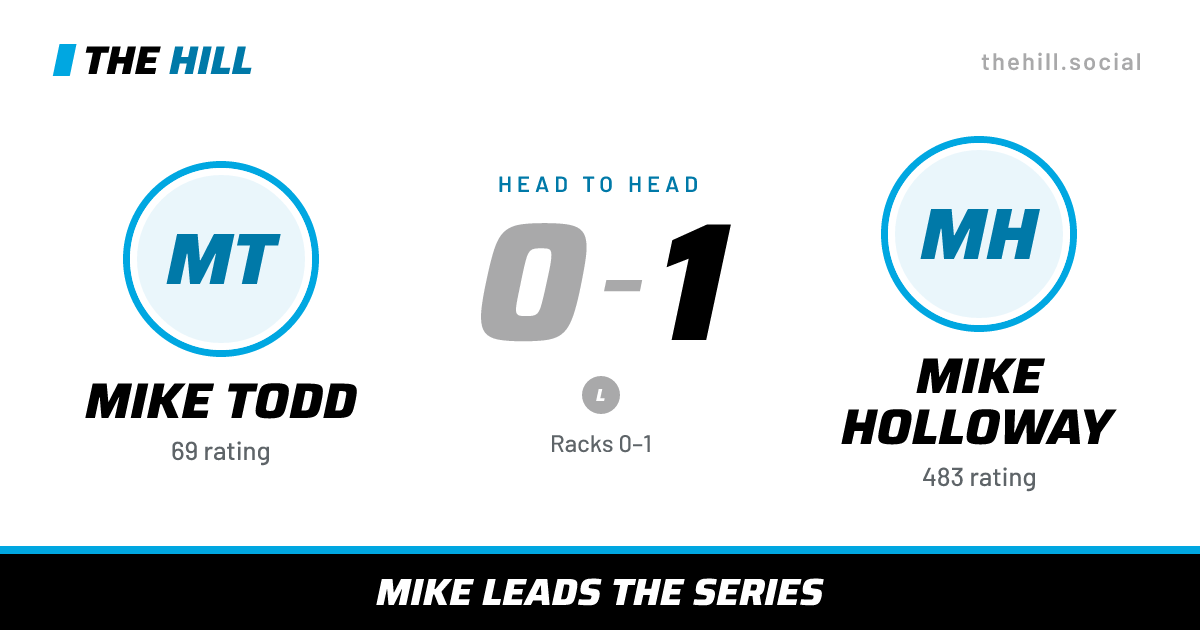 The share card: Mike Todd vs Mike Holloway, 0–1 head to head on The Hill