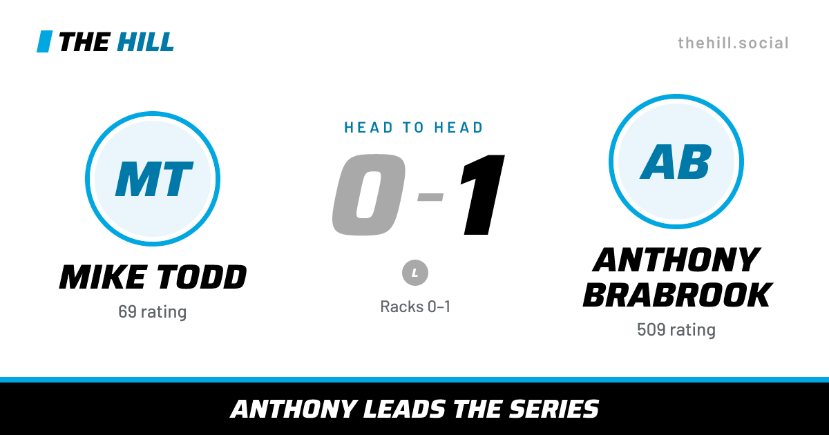 The share card: Mike Todd vs Anthony Brabrook, 0–1 head to head on The Hill