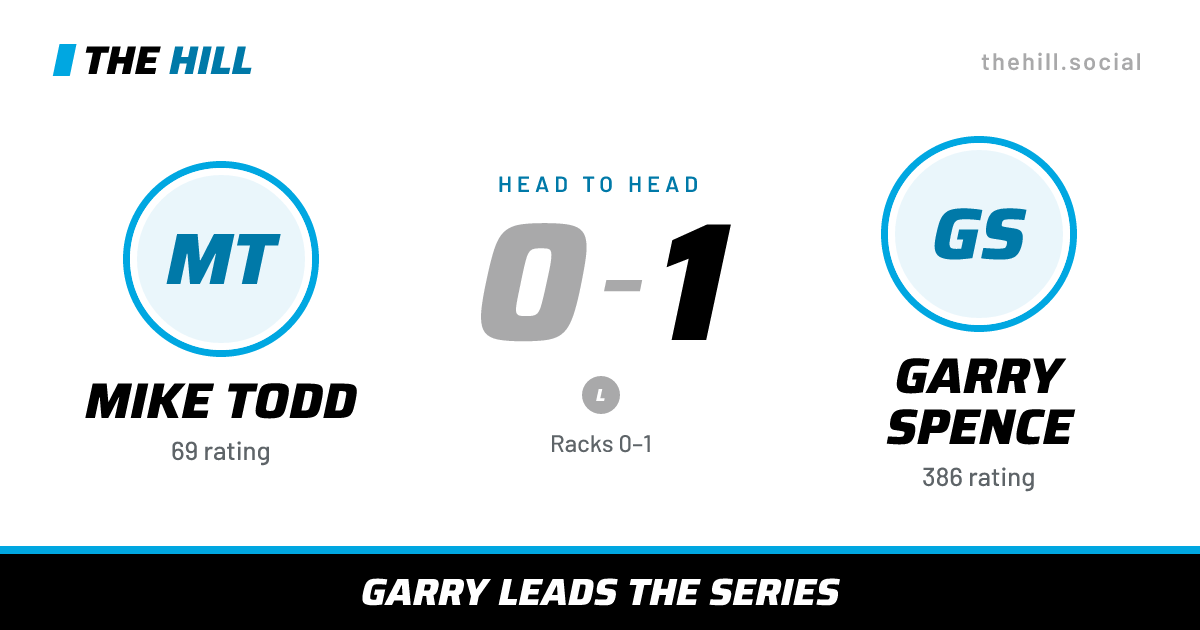 The share card: Mike Todd vs Garry Spence, 0–1 head to head on The Hill