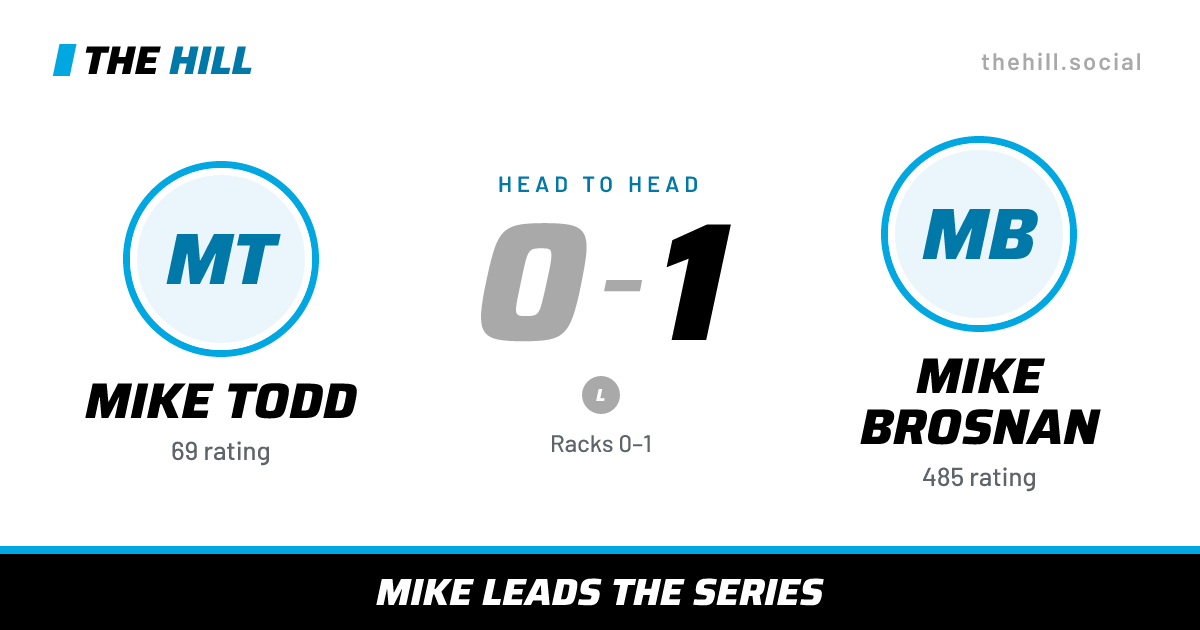 The share card: Mike Todd vs Mike Brosnan, 0–1 head to head on The Hill