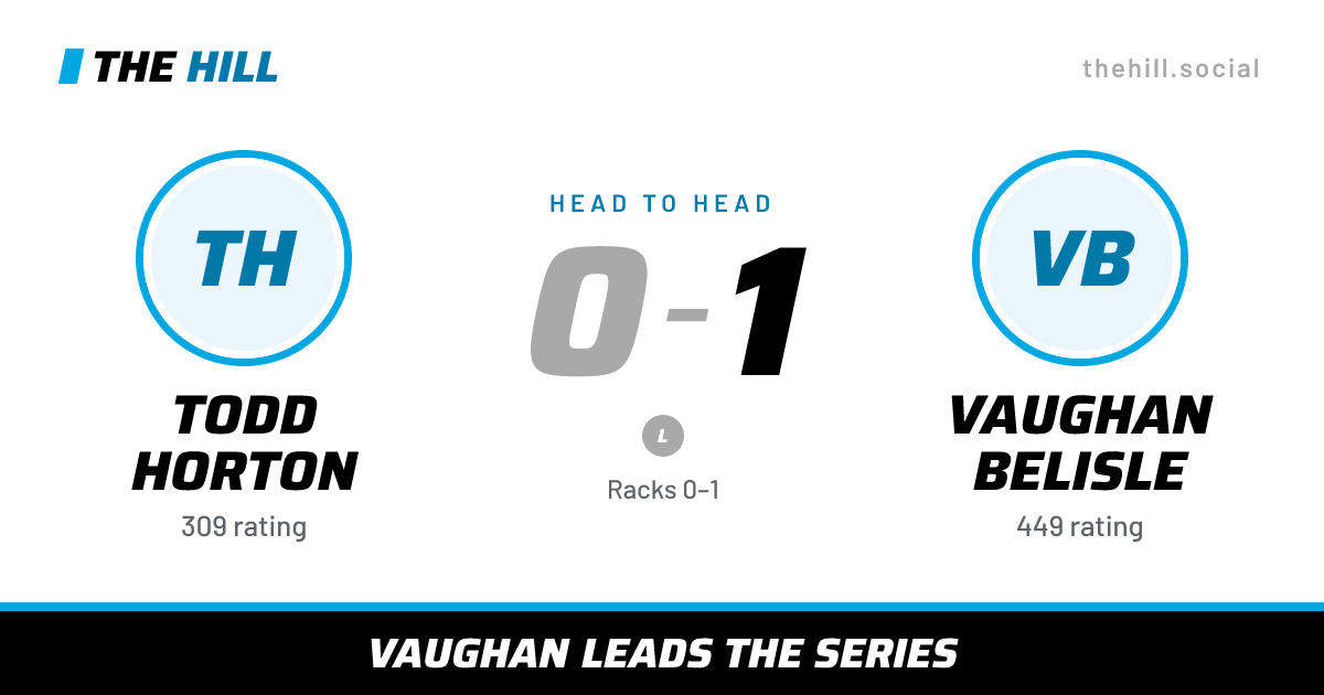 The share card: Todd Horton vs Vaughan Belisle, 0–1 head to head on The Hill