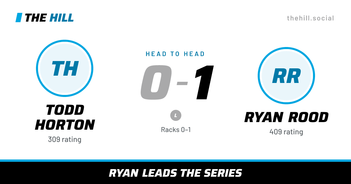 The share card: Todd Horton vs Ryan Rood, 0–1 head to head on The Hill