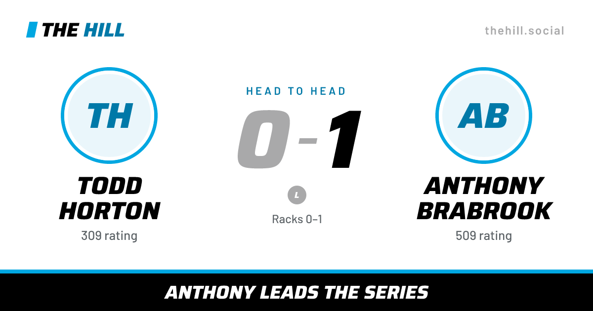 The share card: Todd Horton vs Anthony Brabrook, 0–1 head to head on The Hill