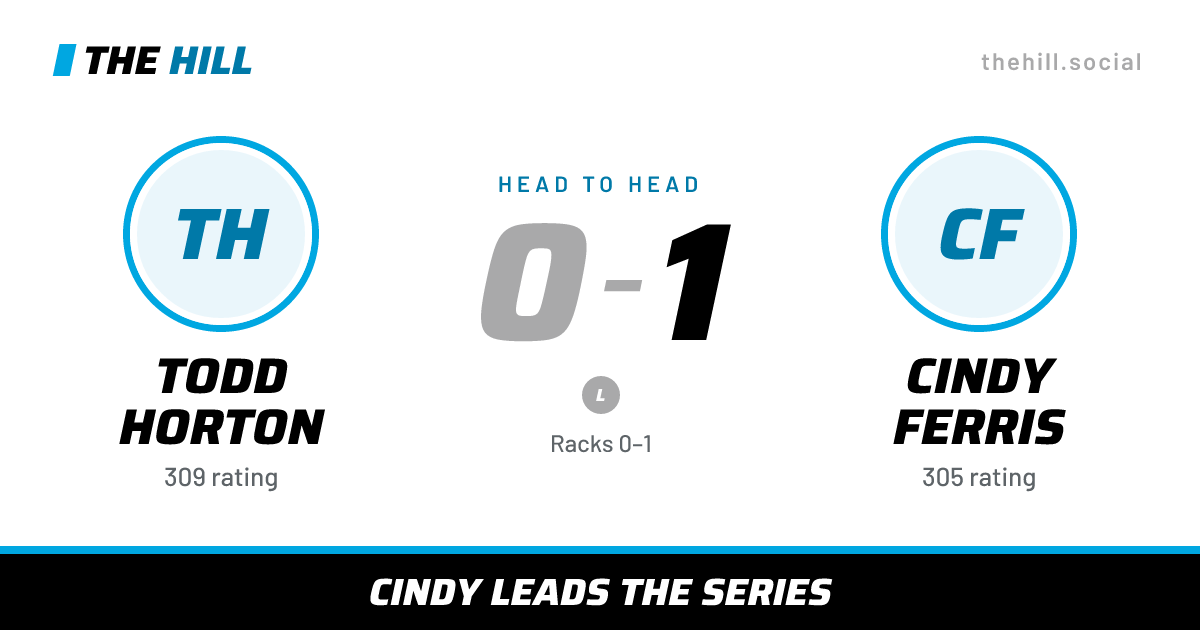 The share card: Todd Horton vs Cindy Ferris, 0–1 head to head on The Hill