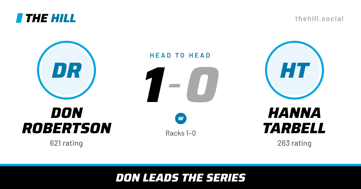 The share card: Don Robertson vs Hanna Tarbell, 1–0 head to head on The Hill