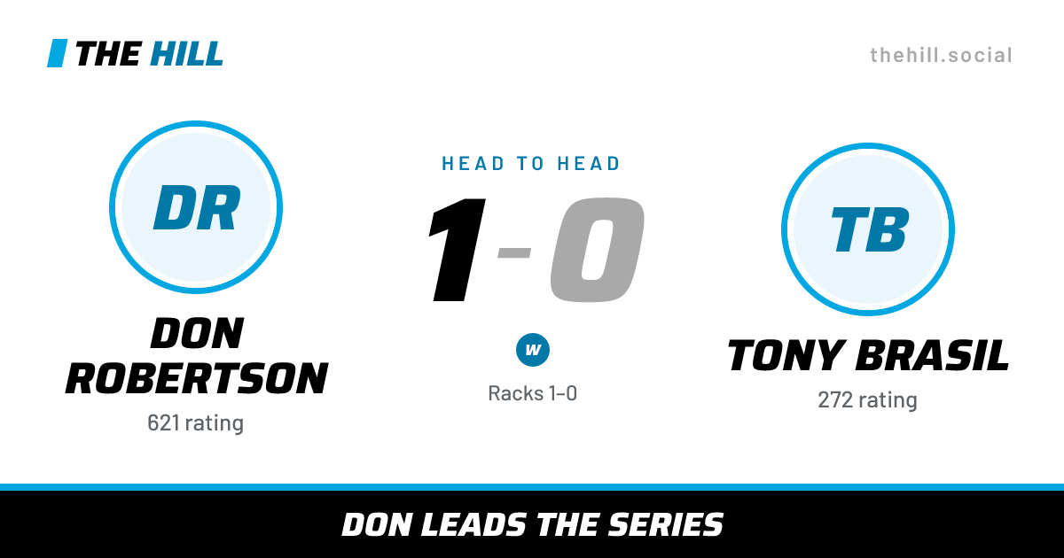 The share card: Don Robertson vs Tony Brasil, 1–0 head to head on The Hill
