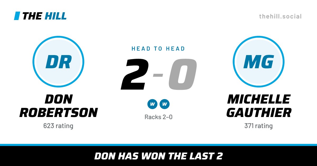 The share card: Don Robertson vs Michelle Gauthier, 2–0 head to head on The Hill