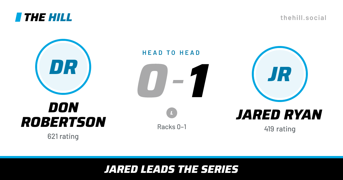 The share card: Don Robertson vs Jared Ryan, 0–1 head to head on The Hill