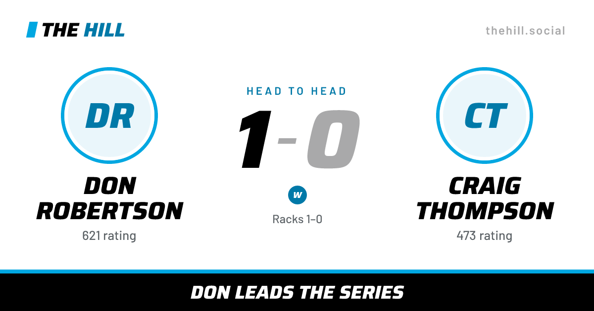 The share card: Don Robertson vs Craig Thompson, 1–0 head to head on The Hill