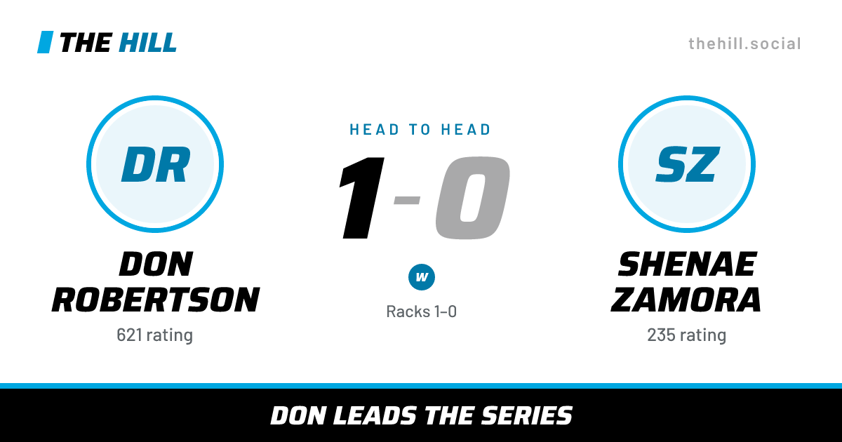 The share card: Don Robertson vs Shenae Zamora, 1–0 head to head on The Hill