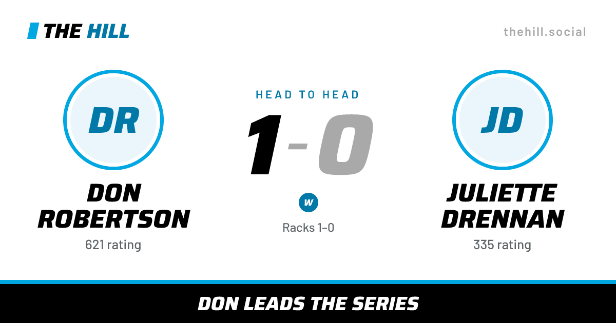 The share card: Don Robertson vs Juliette Drennan, 1–0 head to head on The Hill
