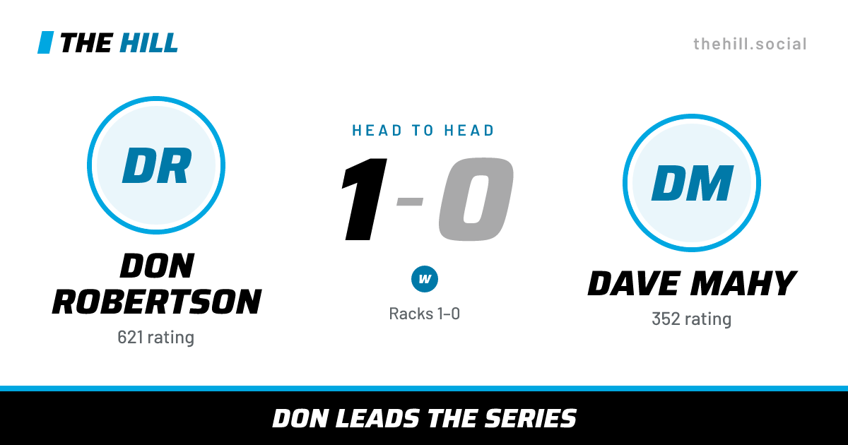 The share card: Don Robertson vs Dave Mahy, 1–0 head to head on The Hill