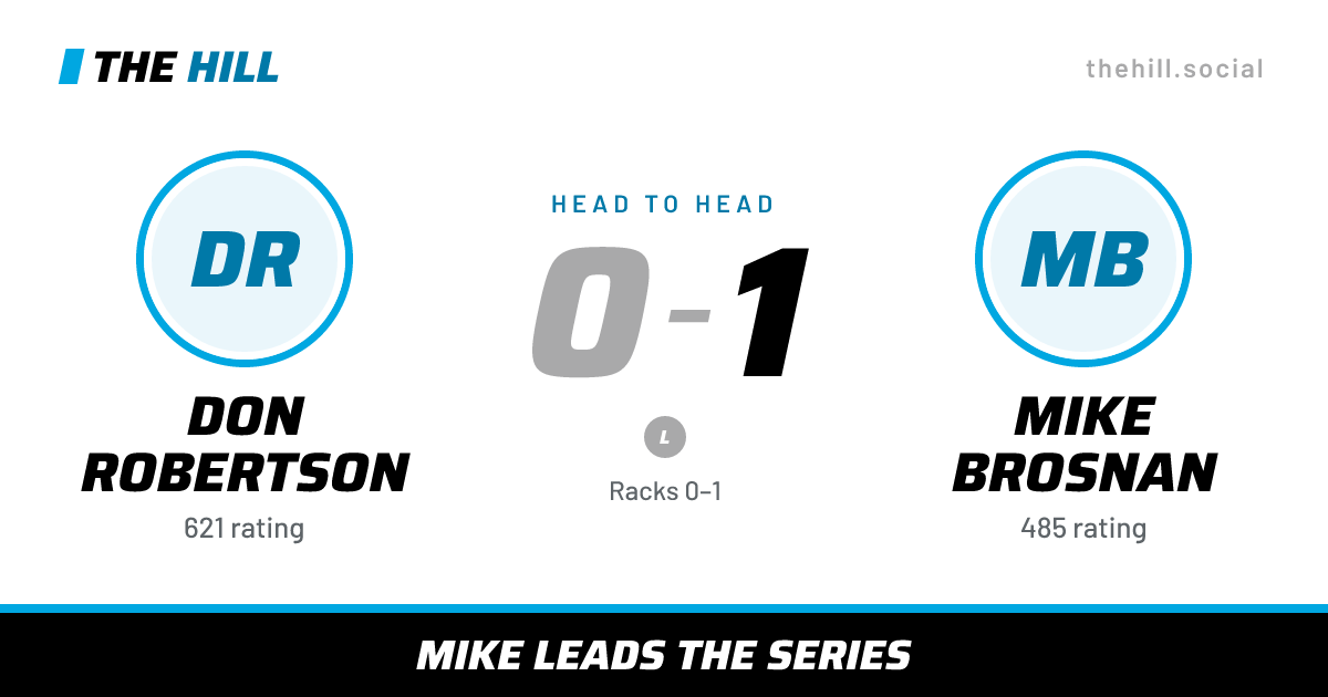 The share card: Don Robertson vs Mike Brosnan, 0–1 head to head on The Hill