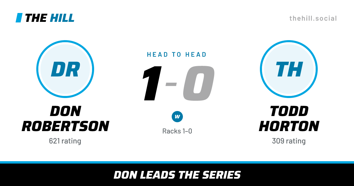 The share card: Don Robertson vs Todd Horton, 1–0 head to head on The Hill