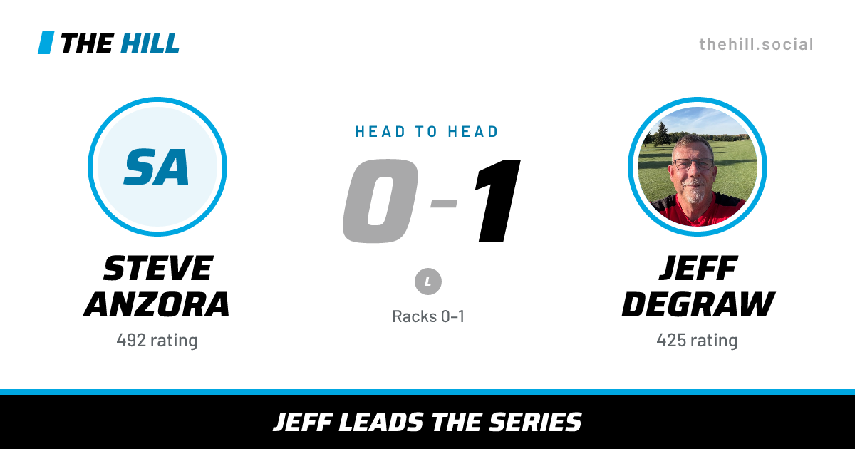 The share card: Steve Anzora vs Jeff DeGraw, 0–1 head to head on The Hill
