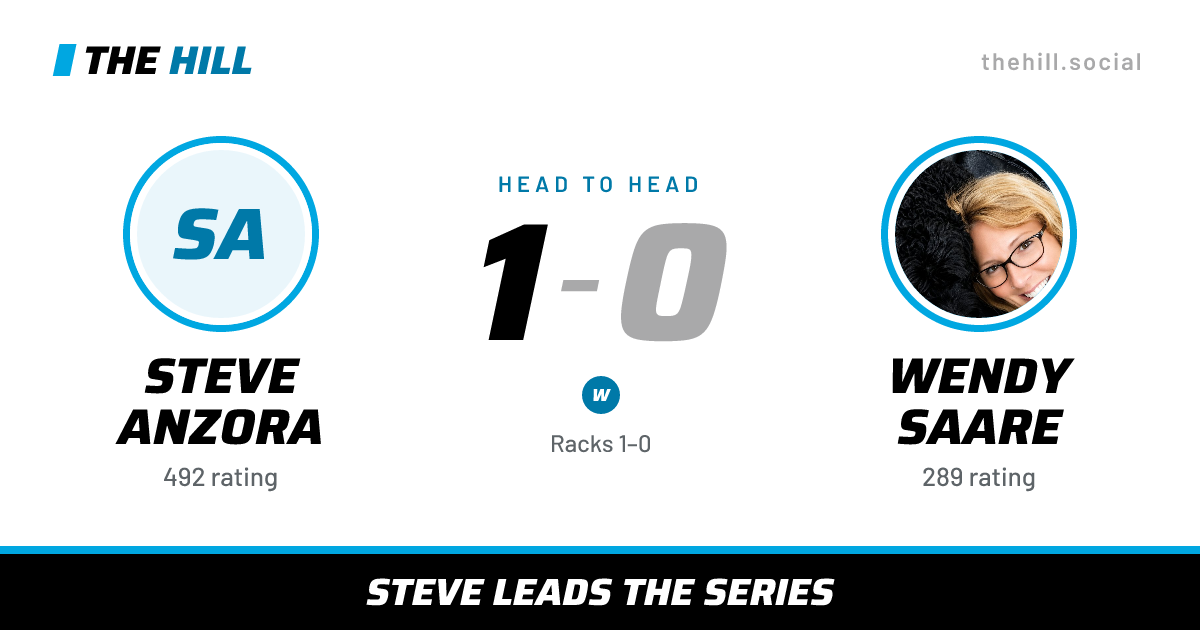 The share card: Steve Anzora vs Wendy Saare, 1–0 head to head on The Hill