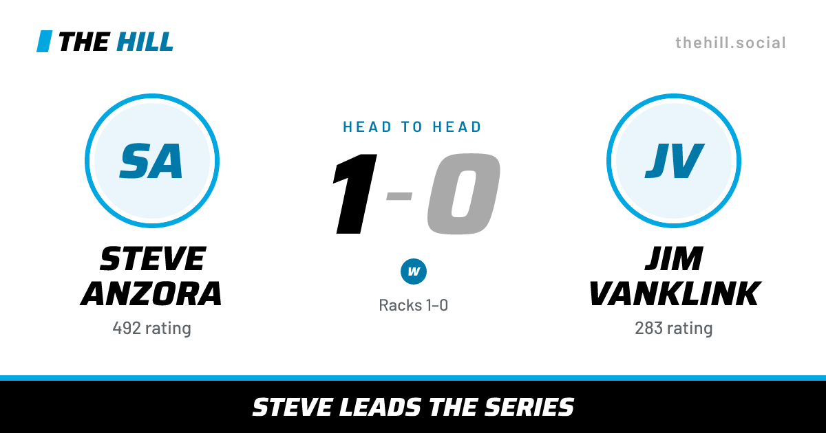 The share card: Steve Anzora vs Jim Vanklink, 1–0 head to head on The Hill