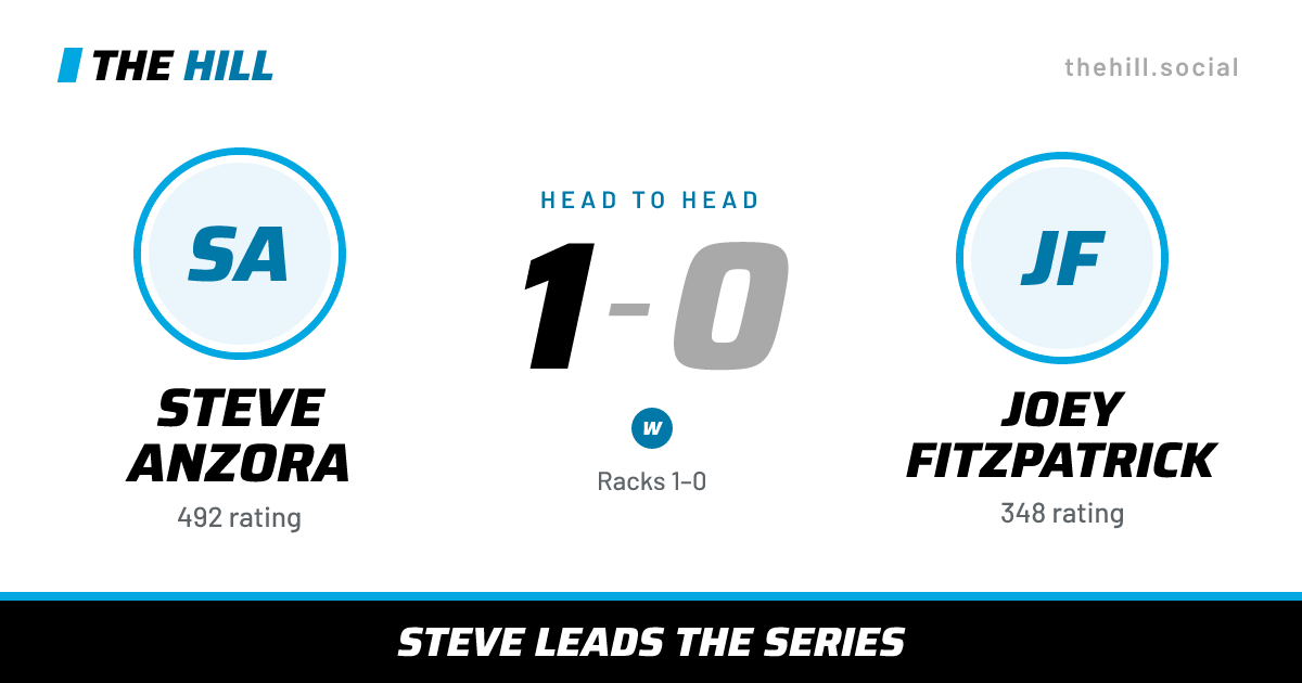 The share card: Steve Anzora vs Joey Fitzpatrick, 1–0 head to head on The Hill