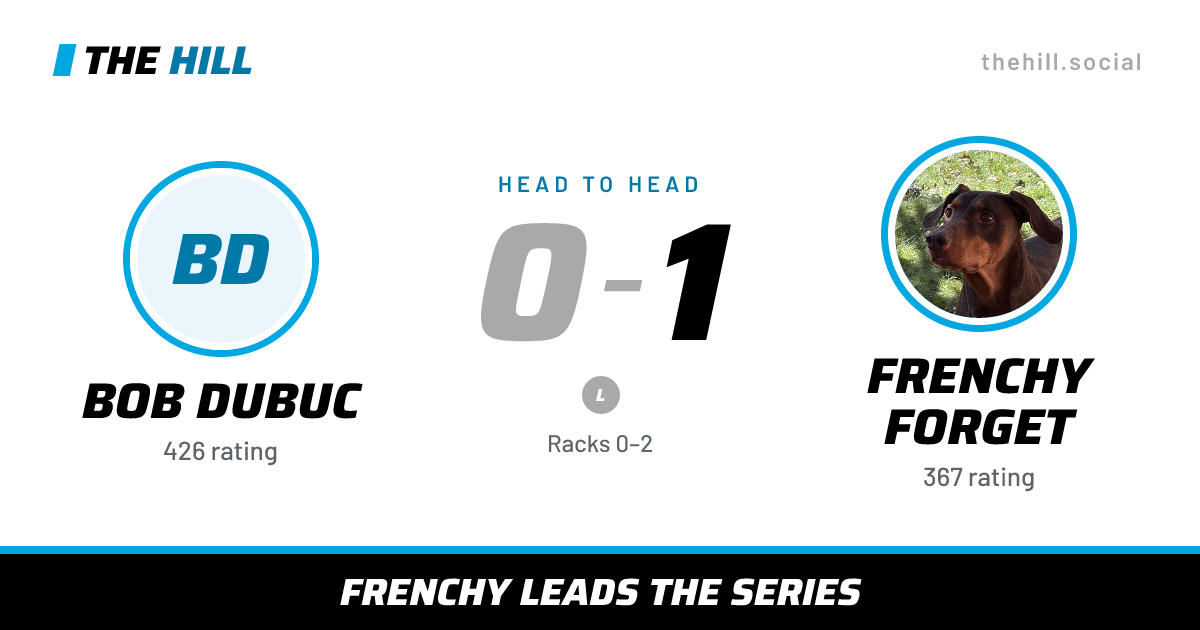 The share card: Bob Dubuc vs Frenchy Forget, 0–1 head to head on The Hill